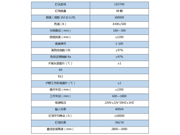 手術(shù)無(wú)影燈LED700（豪華型）